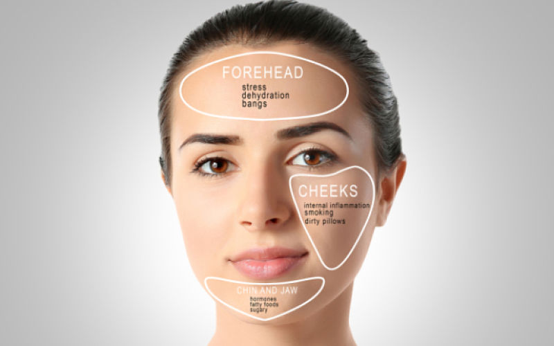 skin-serums-skin-mapping